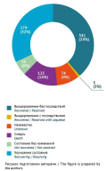 Изображение на обложке