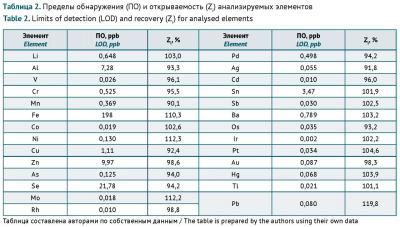 Изображение на обложке