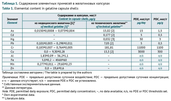 Изображение на обложке