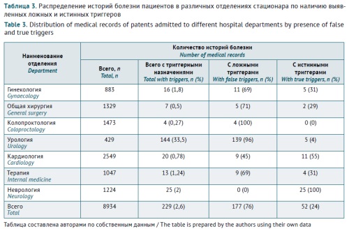 Изображение на обложке