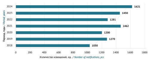 Изображение на обложке