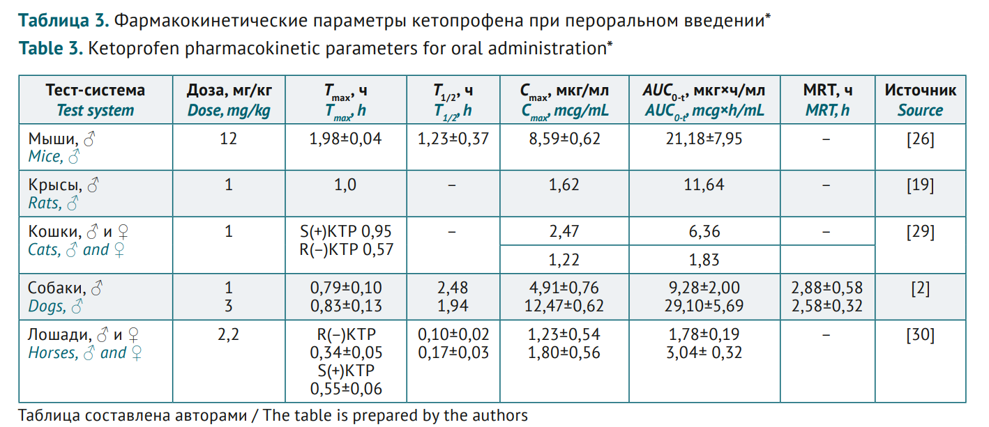 Изображение на обложке