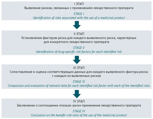 Изображение на обложке