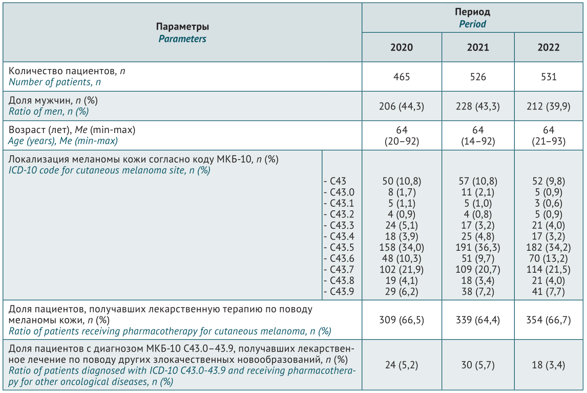 Изображение на обложке